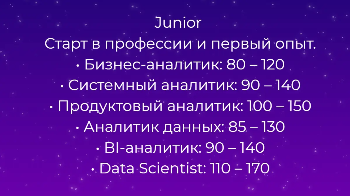 Итоги исследования готовы ✨ | Сетка — социальная сеть от hh.ru