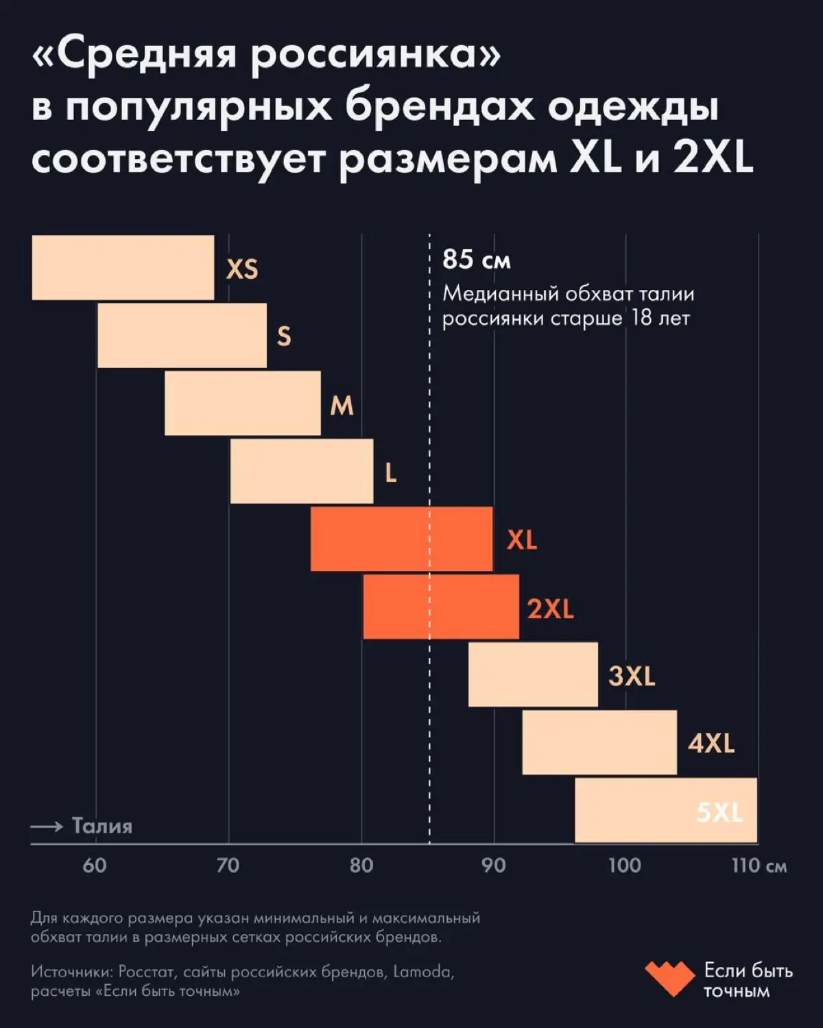 Почему одежду делают не для всех | Сетка — социальная сеть от hh.ru