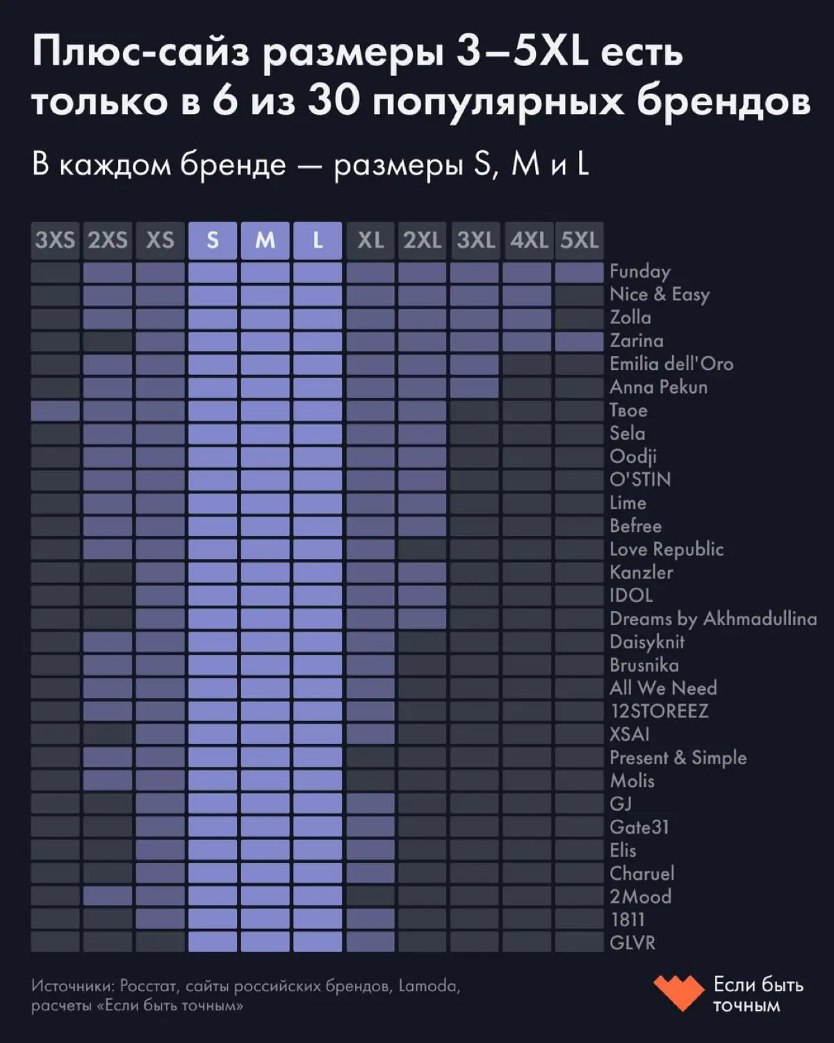 Почему одежду делают не для всех | Сетка — социальная сеть от hh.ru