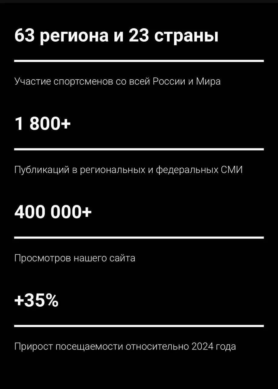 💪 FONBET — ген партнер SIBERIAN POWER SHOW 2026!
Это ежегодная выставка фитнес-брендов, соревнование мирового уровня и яркое шоу | Сетка — социальная сеть от hh.ru