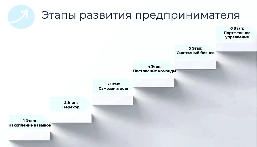 Путь предпринимателя: от найма к системному бизнесу | Сетка — социальная сеть от hh.ru