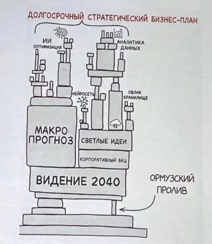 Глупо строить планы? | Сетка — социальная сеть от hh.ru