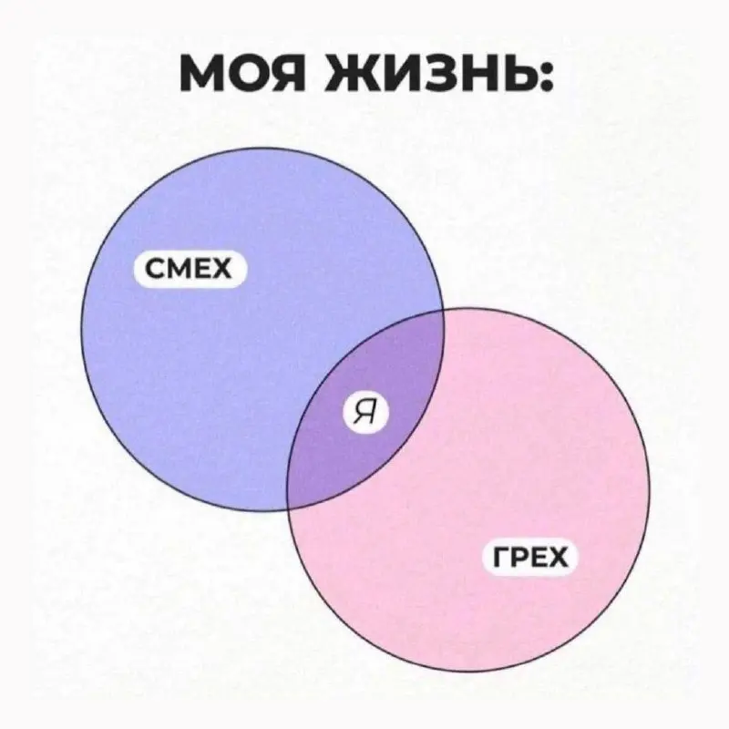 Ну и пак мемов, которые я собирала на дне интернета | Сетка — социальная сеть от hh.ru