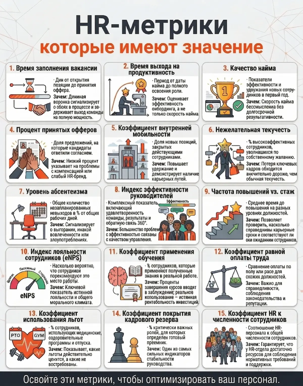 HR-метрики, которые имеют значение | Сетка — социальная сеть от hh.ru