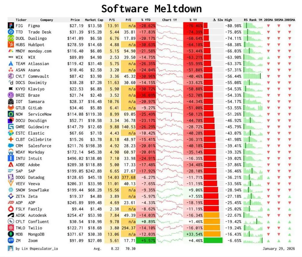 Кризис SaaS в 2026, что происходит с Контуром и Битрикс | Сетка — социальная сеть от hh.ru