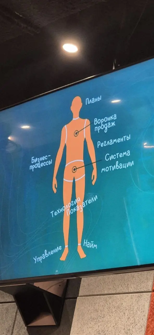 Вчера, после приёма защиты дипломов в УрГЭУ, заглянула на конференцию "Креатив как бизнес‑инструмент: как малому и среднему бизнесу расти быстрее" | Сетка — социальная сеть от hh.ru