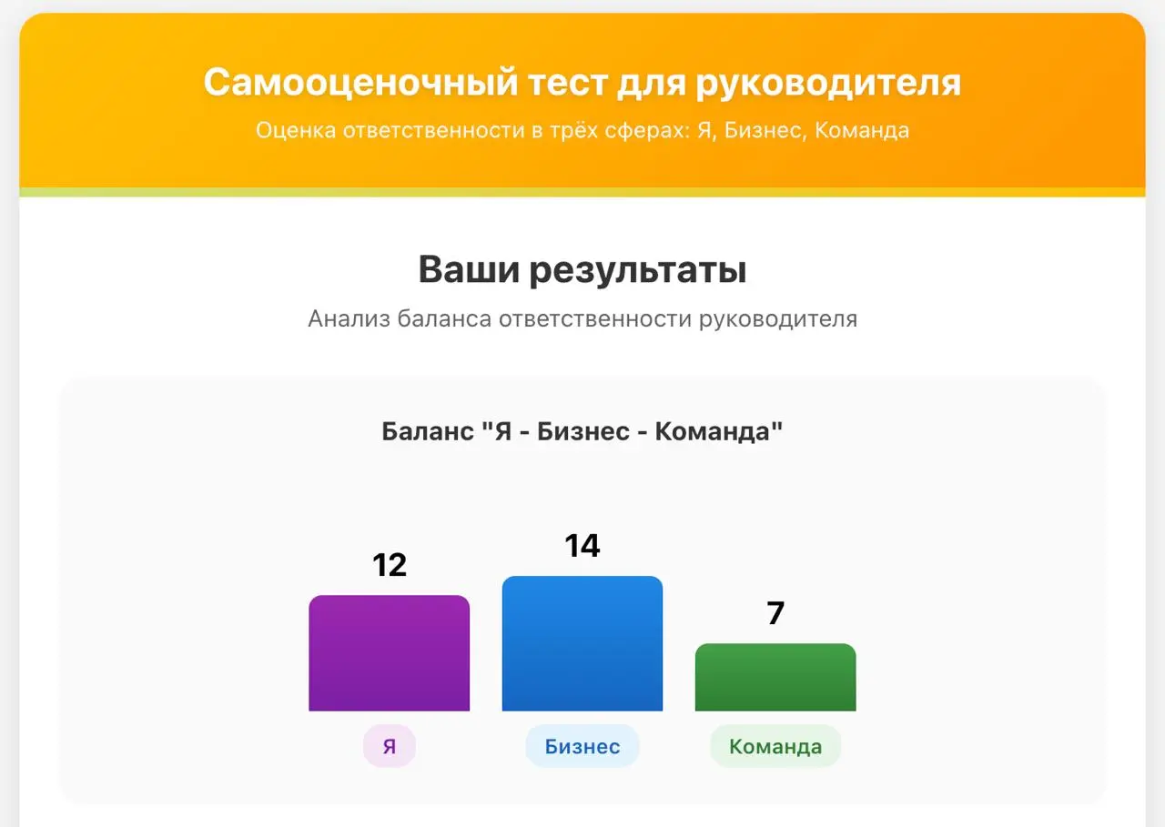 Через неделю у нас завершается регистрация на 14 поток курса «ПСИвИТ для управленцев» | Сетка — социальная сеть от hh.ru