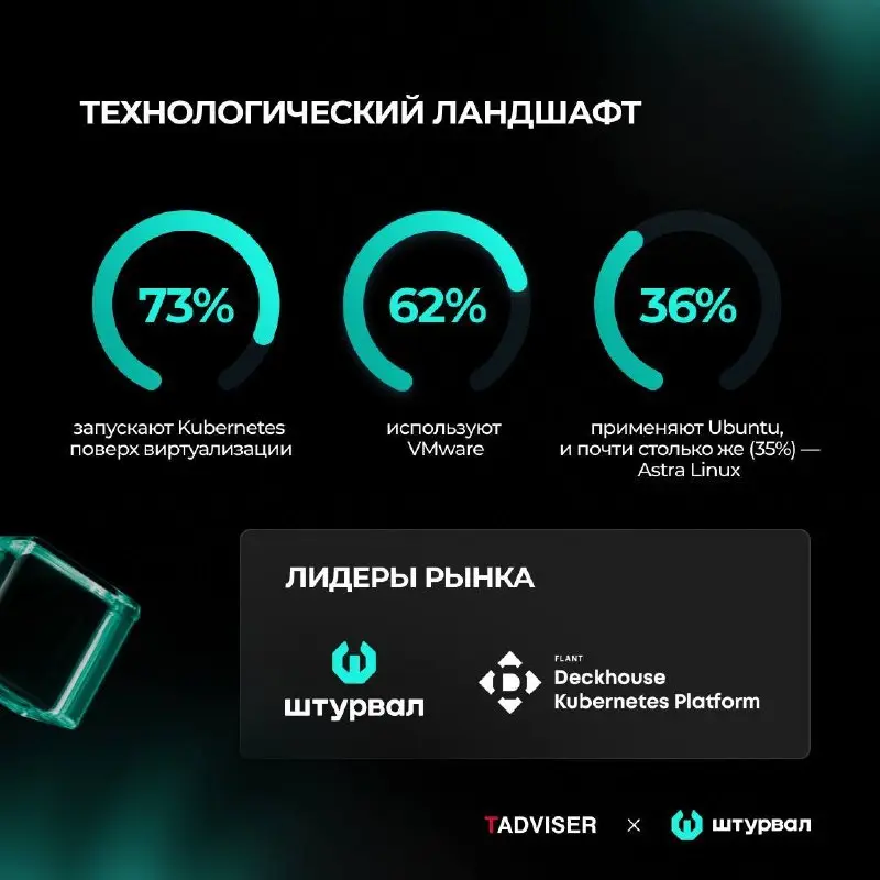 Ну все, приехали — Kubernetes больше не игрушка для гиков,  большинство крупных компаний активно используют его в проде | Сетка — социальная сеть от hh.ru