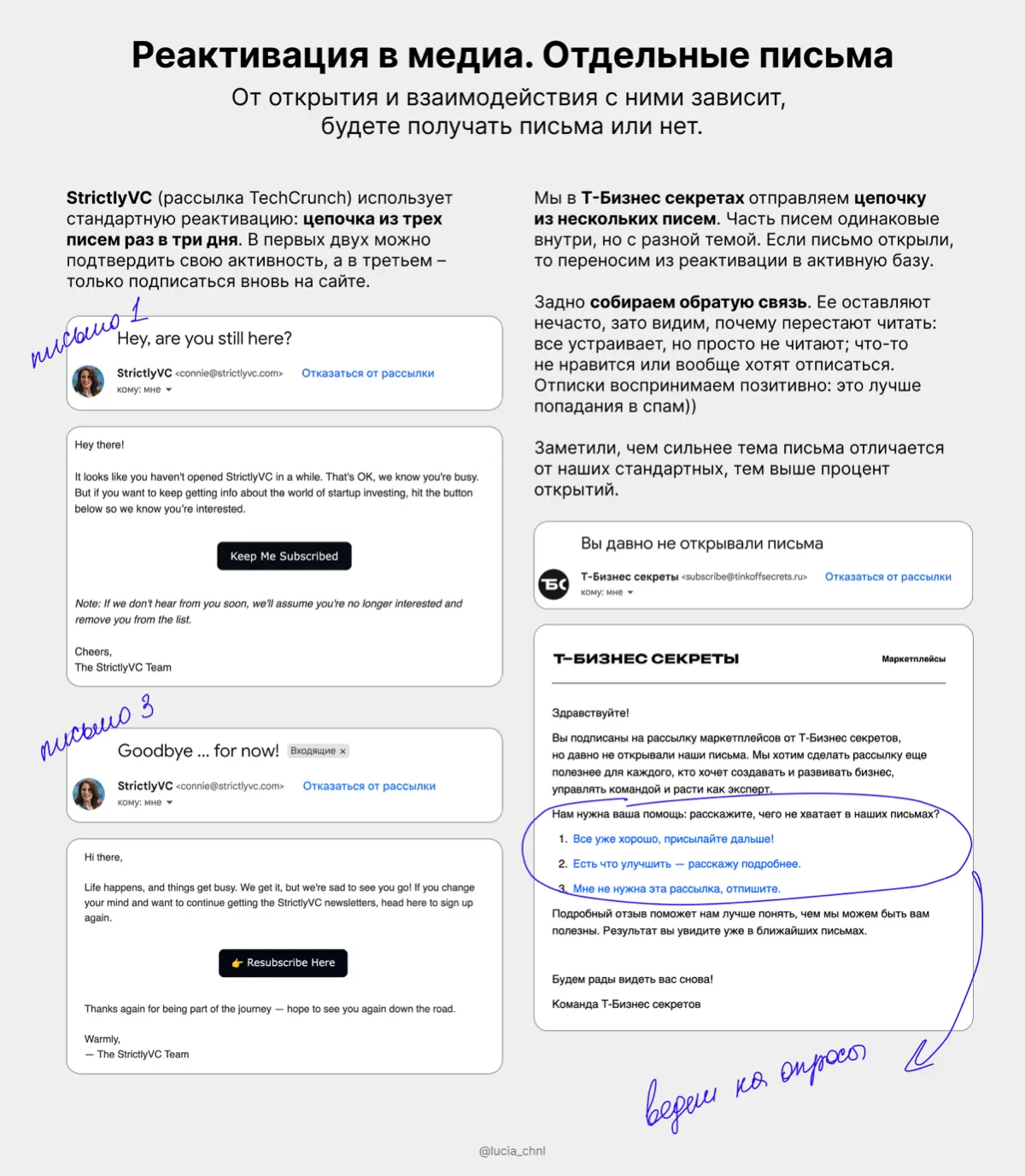 как вернуть читателей: 4 кейса | Сетка — социальная сеть от hh.ru