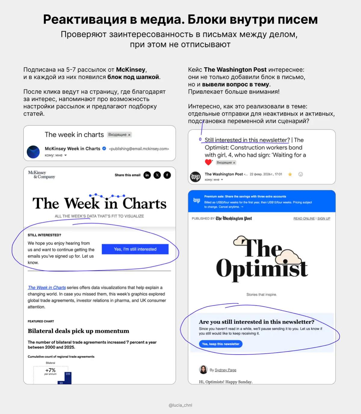 как вернуть читателей: 4 кейса | Сетка — социальная сеть от hh.ru