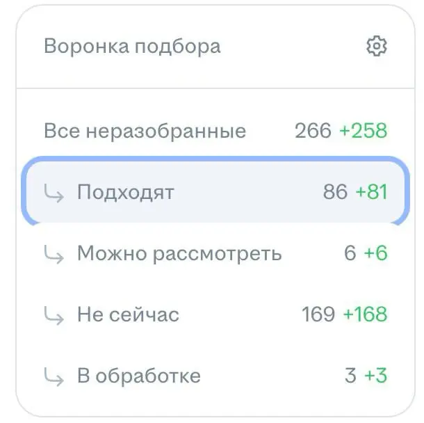Стоит ли бояться 500+  откликов на вакансию | Сетка — социальная сеть от hh.ru