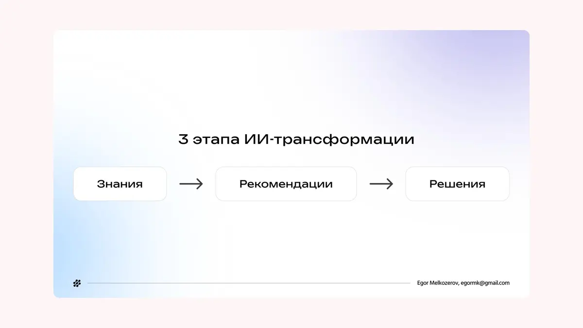 Как построить ИИ-инфраструктуру государства | Сетка — социальная сеть от hh.ru