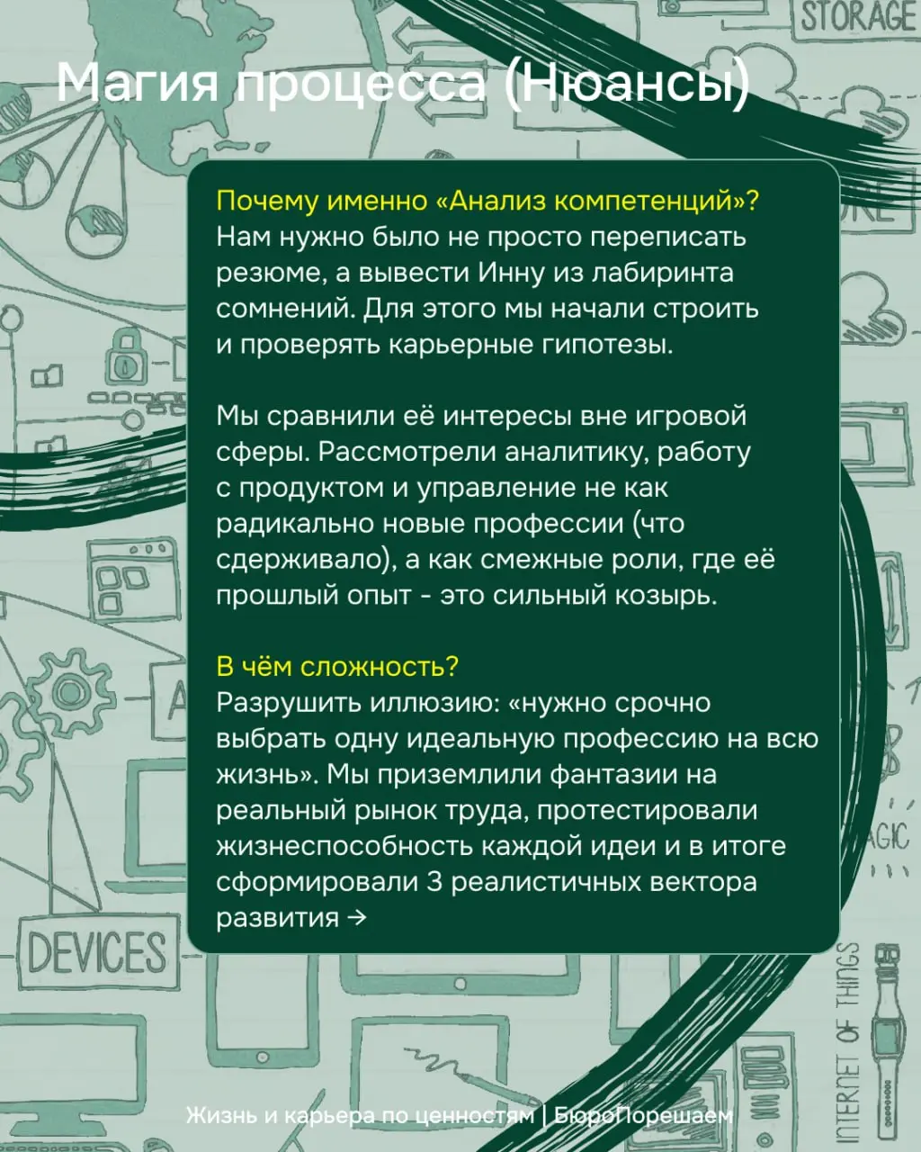 Читать кейс👇 | Сетка — социальная сеть от hh.ru