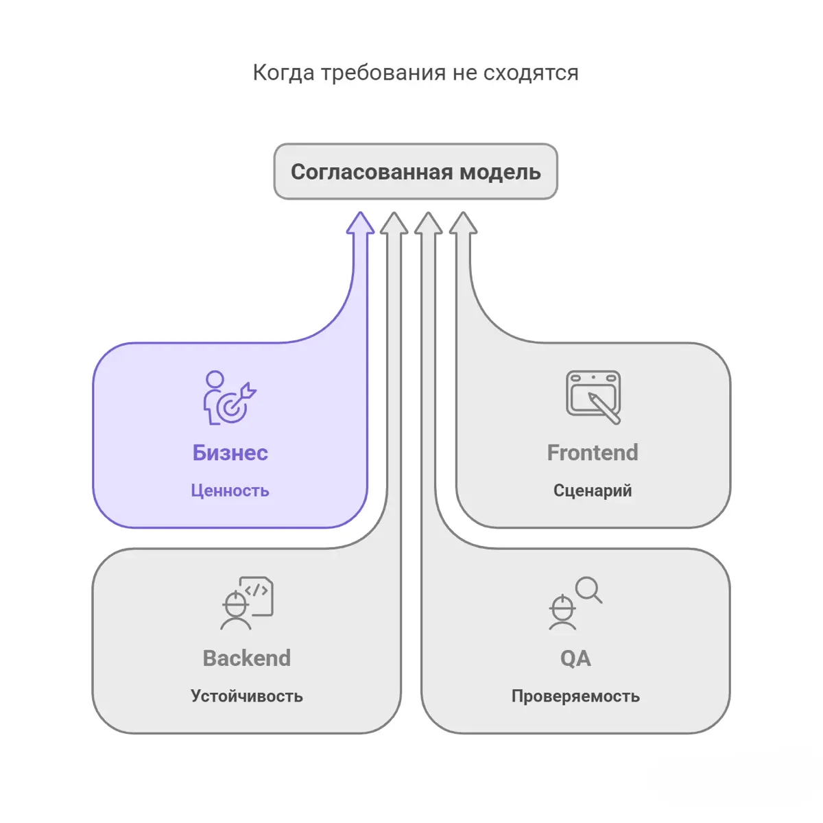 ⚖️ Когда требования не сходятся | Сетка — социальная сеть от hh.ru