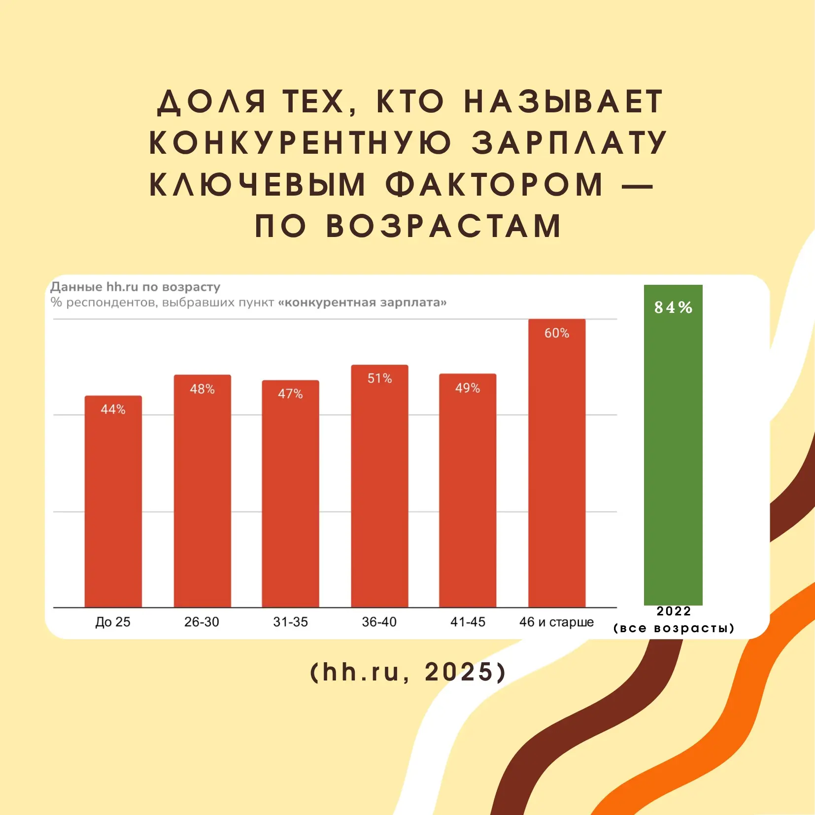 За деньги уже не "Да". Как продать вакансию ИТ-специалисту | Сетка — социальная сеть от hh.ru