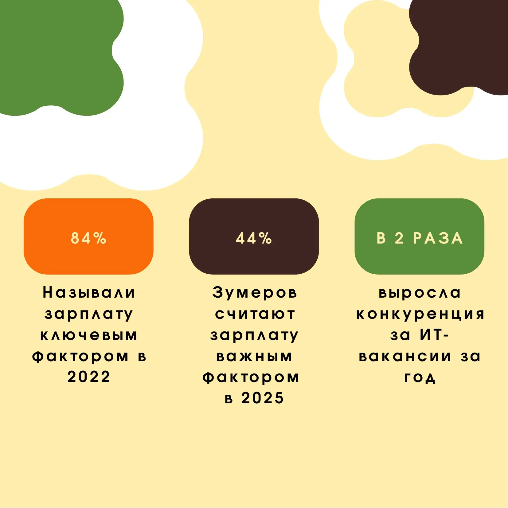 За деньги уже не "Да". Как продать вакансию ИТ-специалисту | Сетка — социальная сеть от hh.ru