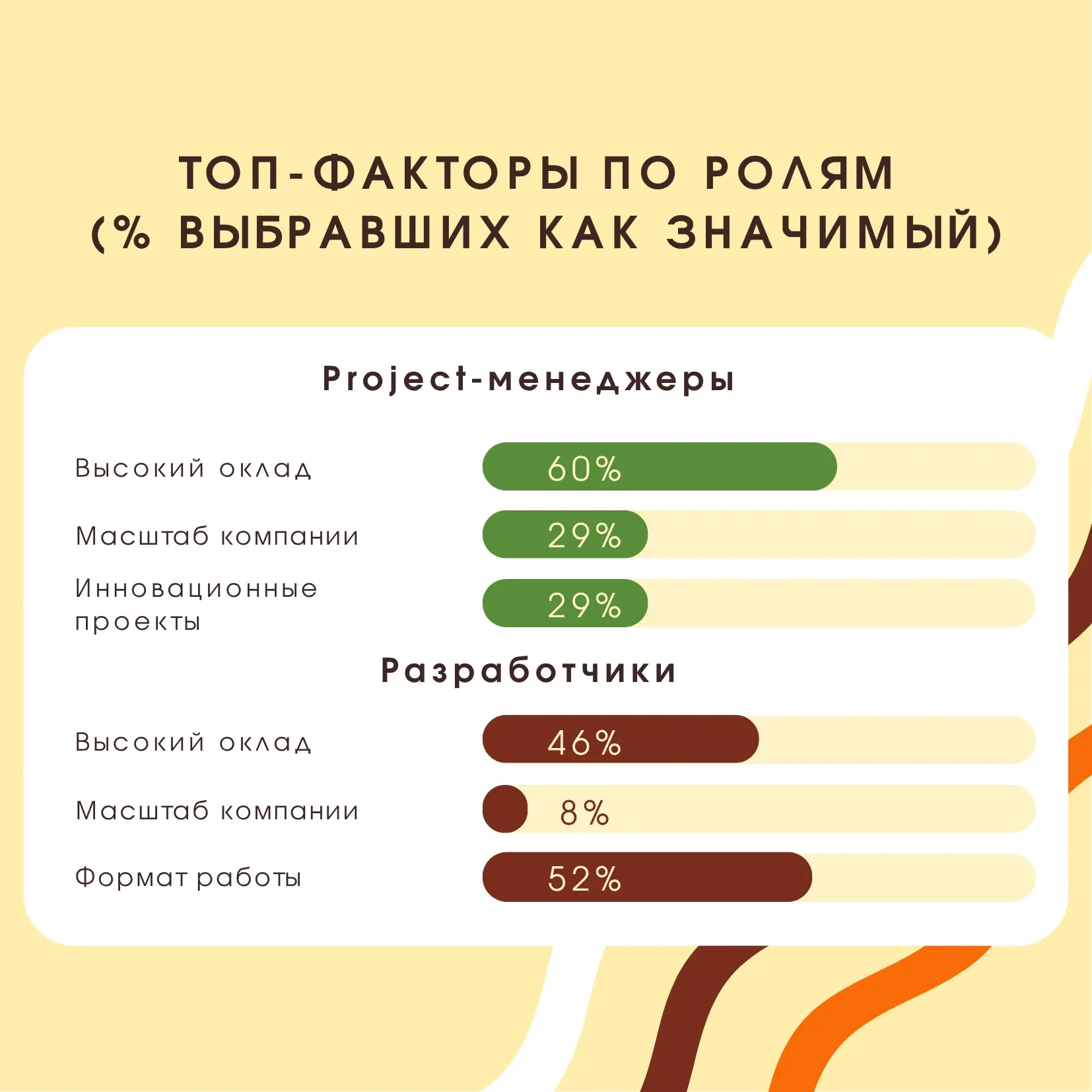 За деньги уже не "Да". Как продать вакансию ИТ-специалисту | Сетка — социальная сеть от hh.ru