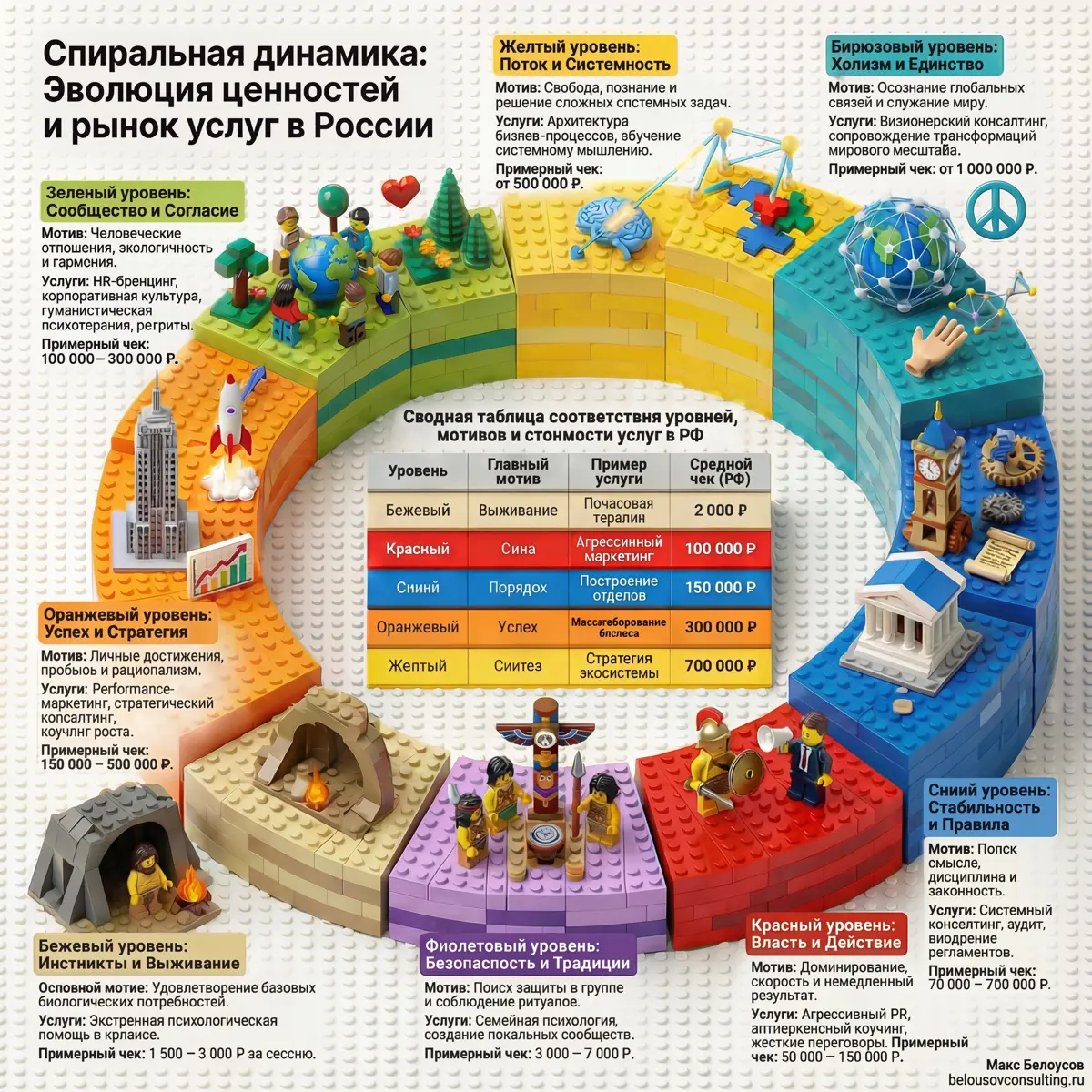 Спиральная динамика в Маркетинге | Сетка — социальная сеть от hh.ru