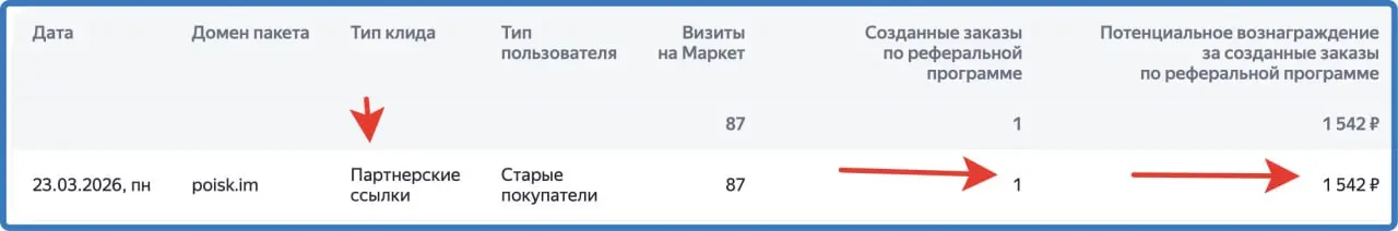 Товар на Я.Маркете (видео-камера наблюдения) стоит 2500 р., скинул другу ссылку, вот мое вознаграждение через N дней после покупки. Оно уже появилось, но выплата, кажется, дней через 50 | Сетка — социальная сеть от hh.ru