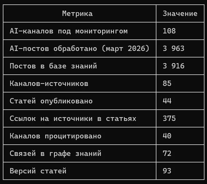 📄 Кейс: адаптирование чужого проекта под свои задачи
На GitHub нашёлся проект, который стоит взять на заметку | Сетка — социальная сеть от hh.ru