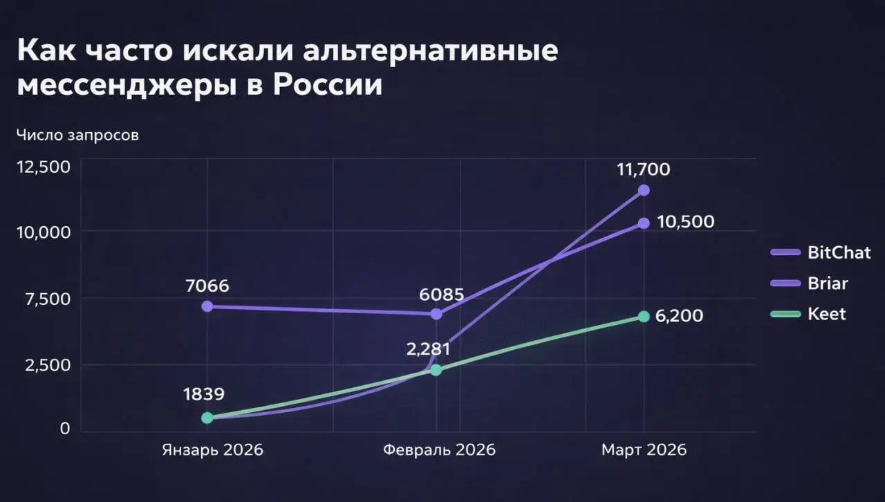 Briar, BitChat и Keet - мессенджеры используют mesh-сети и обмениваются сообщениями между устройствами без серверов-посредников | Сетка — социальная сеть от hh.ru