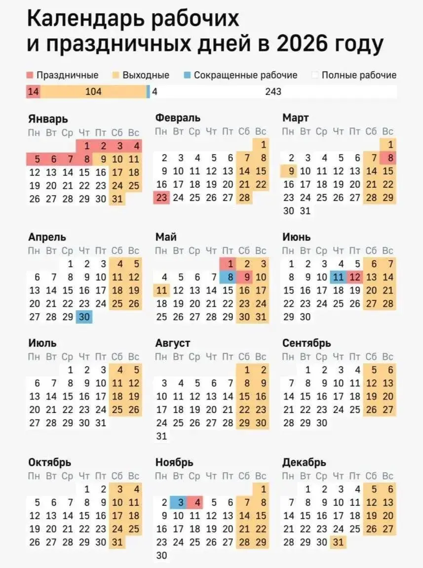 📆Майские праздники в этом году станут самыми короткими за восемь лет
Все из-за рекордно длинных новогодних каникул | Сетка — социальная сеть от hh.ru