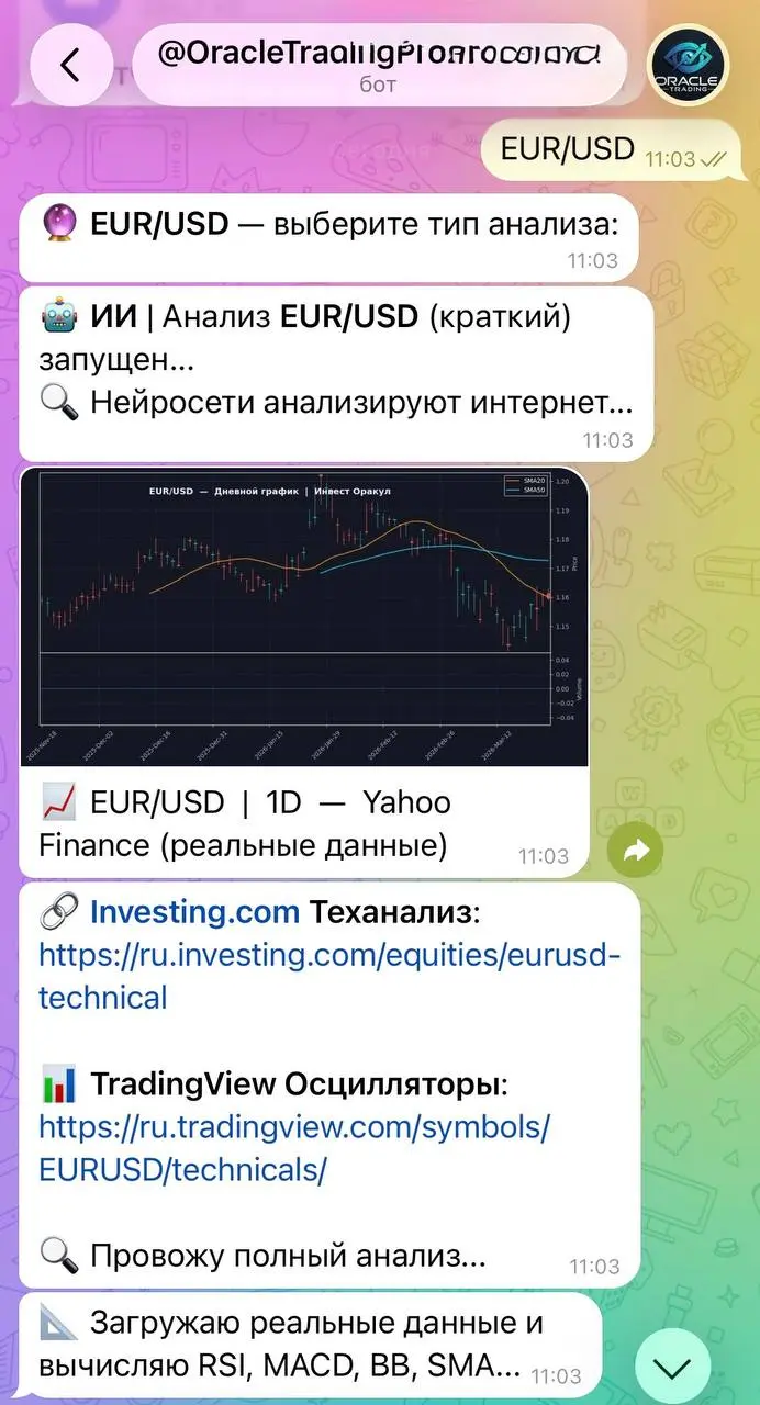 Отработка идей от моего Нейробота | Сетка — социальная сеть от hh.ru