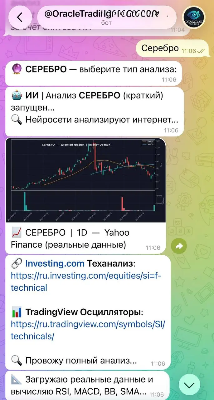 Отработка идей от моего Нейробота | Сетка — социальная сеть от hh.ru
