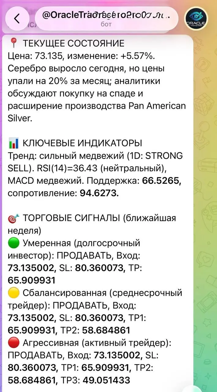 Отработка идей от моего Нейробота | Сетка — социальная сеть от hh.ru