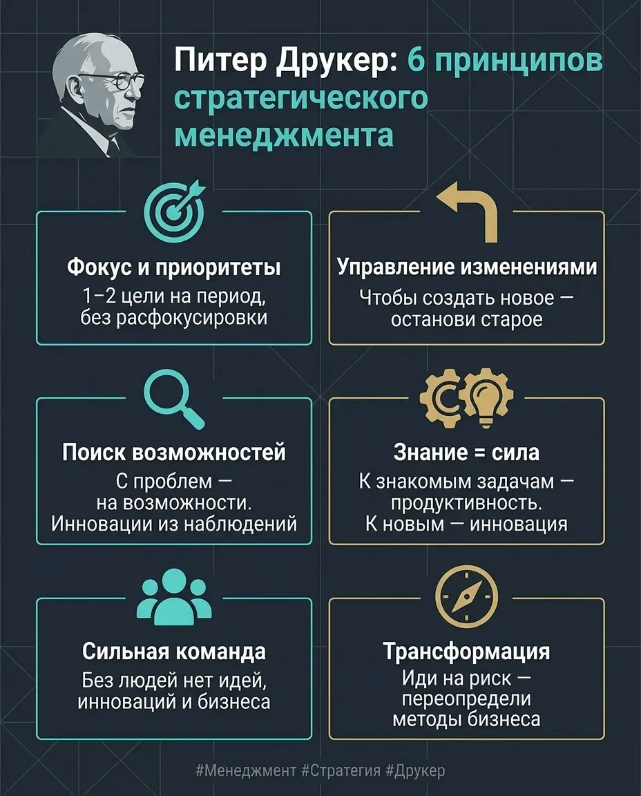 Принципы стратегического менеджмента Питера Друкера | Сетка — социальная сеть от hh.ru