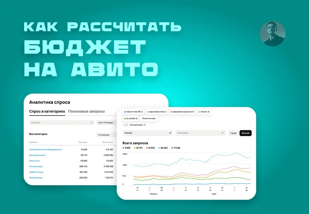 Как спрогнозировать бюджет на Авито — мой способ | Сетка — социальная сеть от hh.ru