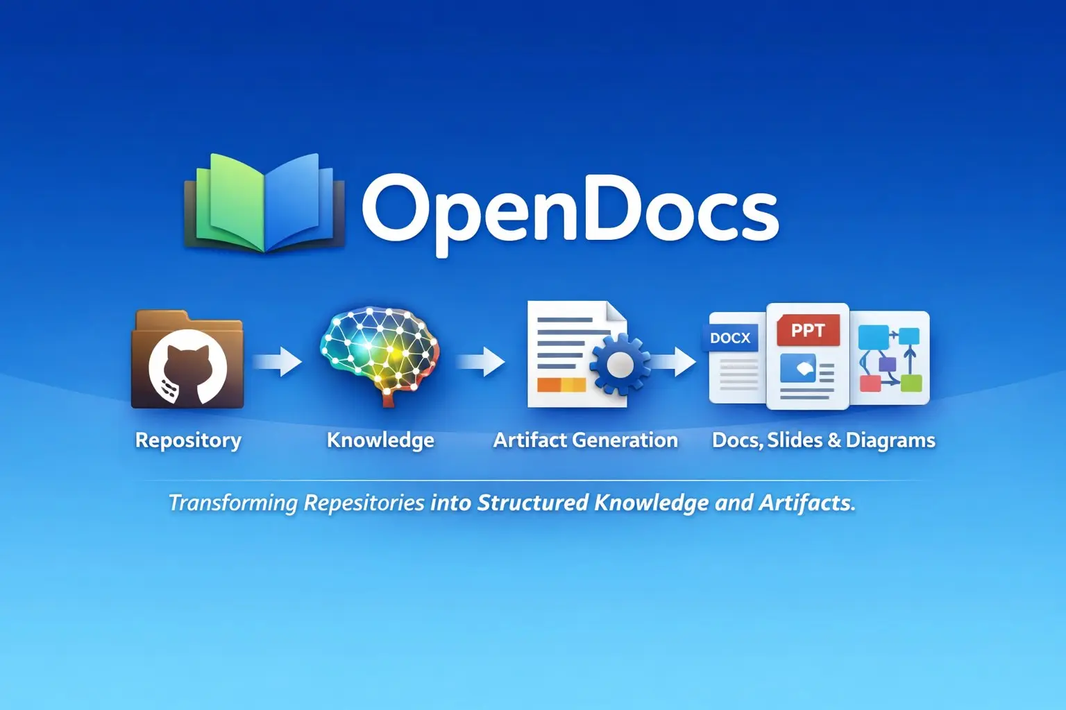 OpenDocs
OpenDocs — это инструмент, который мгновенно преобразует репозитории в документацию.
Он предоставляет удобный интерфейс для написания, редактирования и организации документации | Сетка — социальная сеть от hh.ru