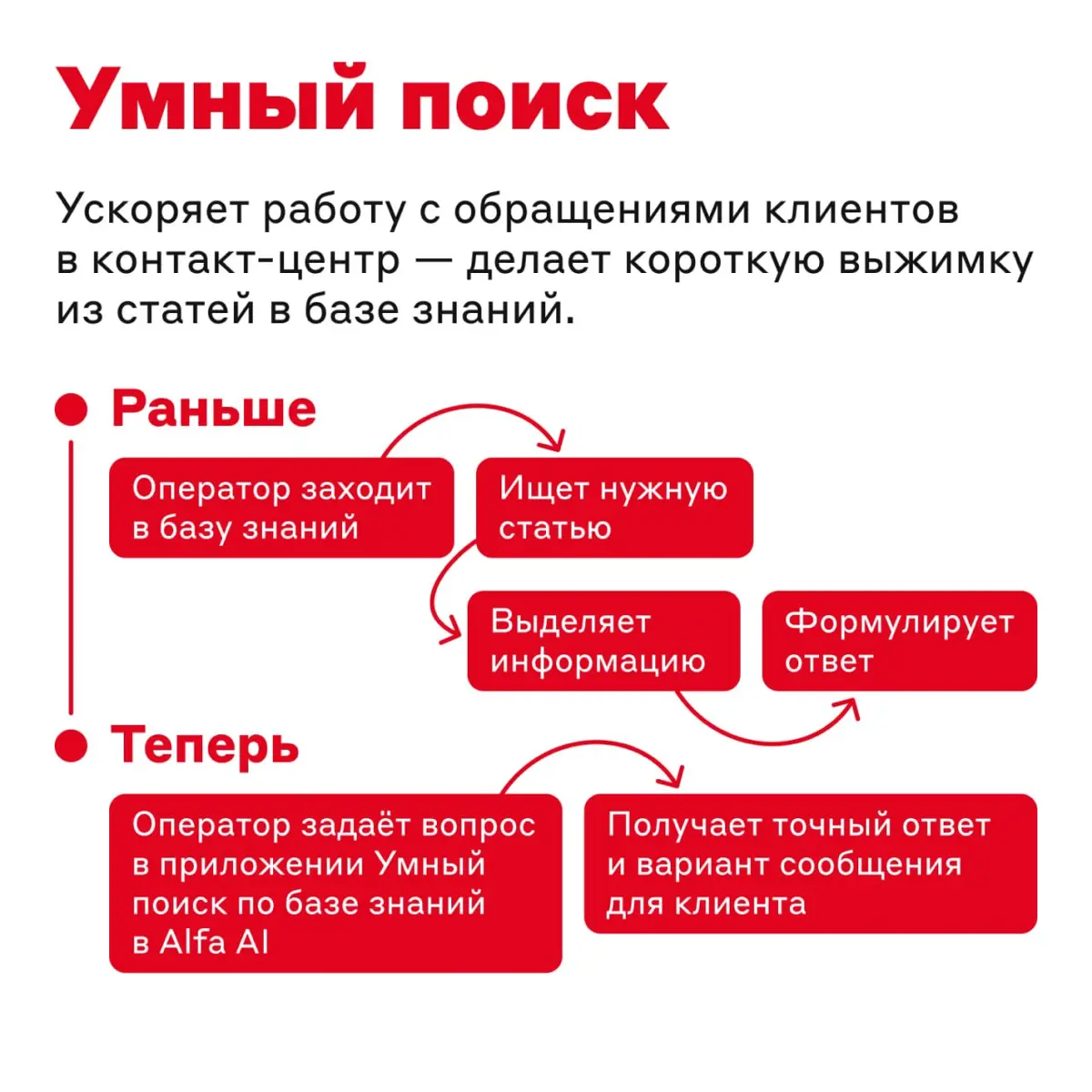 Как подписка, только лучше 😏 | Сетка — социальная сеть от hh.ru