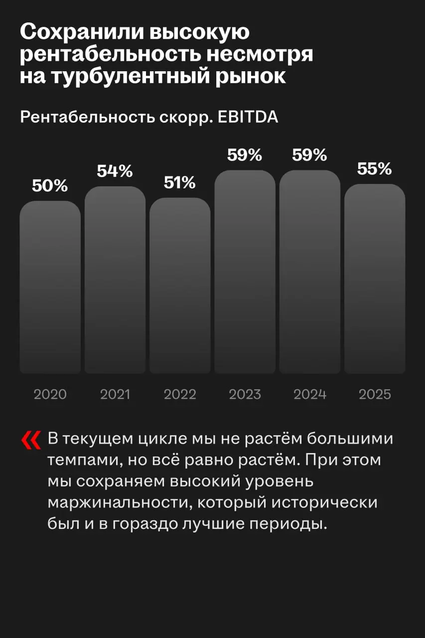 Заключительное про итоги 2025 года для HeadHunter
Мы уже обсудили финансовые результаты, вопросы инвесторов и дивиденды | Сетка — социальная сеть от hh.ru