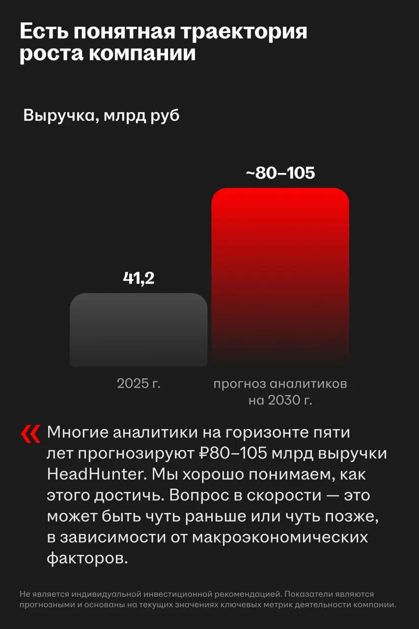 Заключительное про итоги 2025 года для HeadHunter
Мы уже обсудили финансовые результаты, вопросы инвесторов и дивиденды | Сетка — социальная сеть от hh.ru