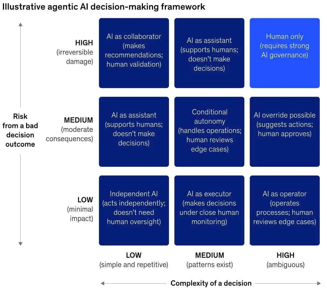 В каком режиме применять ИИ? | Сетка — социальная сеть от hh.ru