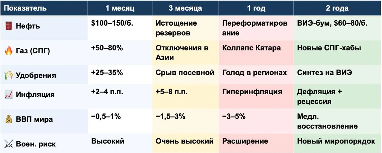 Чем грозит кризис вокруг Ормузского пролива?
Ормузский пролив — 54 километра между Ираном и Оманом — это место, где противоречия обретают плоть, самый буквальный вид | Сетка — социальная сеть от hh.ru