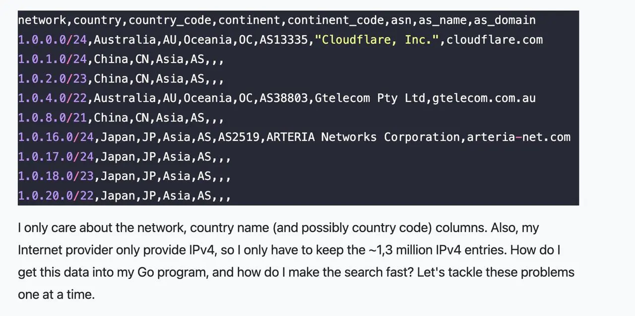 👣 Как ускорить работу GeoIP в Go
Интересный разбор оптимизации базы GeoIP для сервиса, написанного на Go
В статье показано:
• как уменьшить размер базы
• как ускорить lookup IP
• работа с памятью и ке... | Сетка — социальная сеть от hh.ru