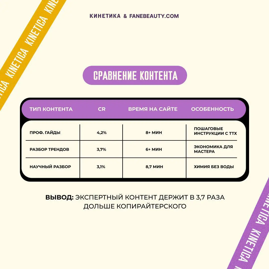 💇‍♀️✨ SEO для бьюти: всё что вы делаете - правильно. Просто не для той аудитории 👋
В бьюти-нише в SEO делают по инерции. Так, как это было актуально десять лет назад | Сетка — социальная сеть от hh.ru