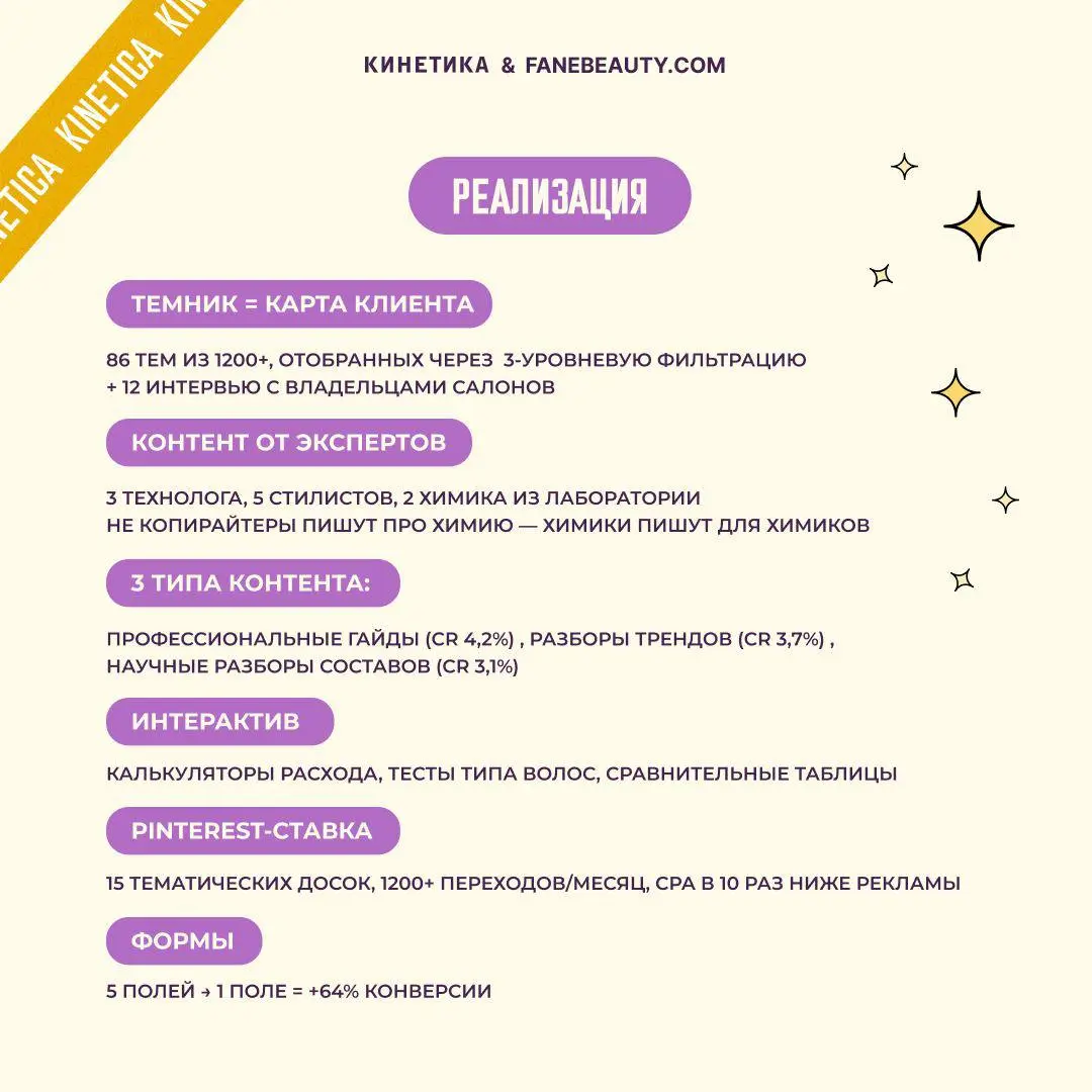 💇‍♀️✨ SEO для бьюти: всё что вы делаете - правильно. Просто не для той аудитории 👋
В бьюти-нише в SEO делают по инерции. Так, как это было актуально десять лет назад | Сетка — социальная сеть от hh.ru