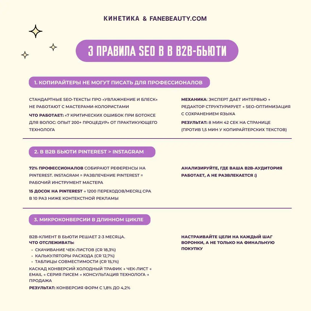 💇‍♀️✨ SEO для бьюти: всё что вы делаете - правильно. Просто не для той аудитории 👋
В бьюти-нише в SEO делают по инерции. Так, как это было актуально десять лет назад | Сетка — социальная сеть от hh.ru