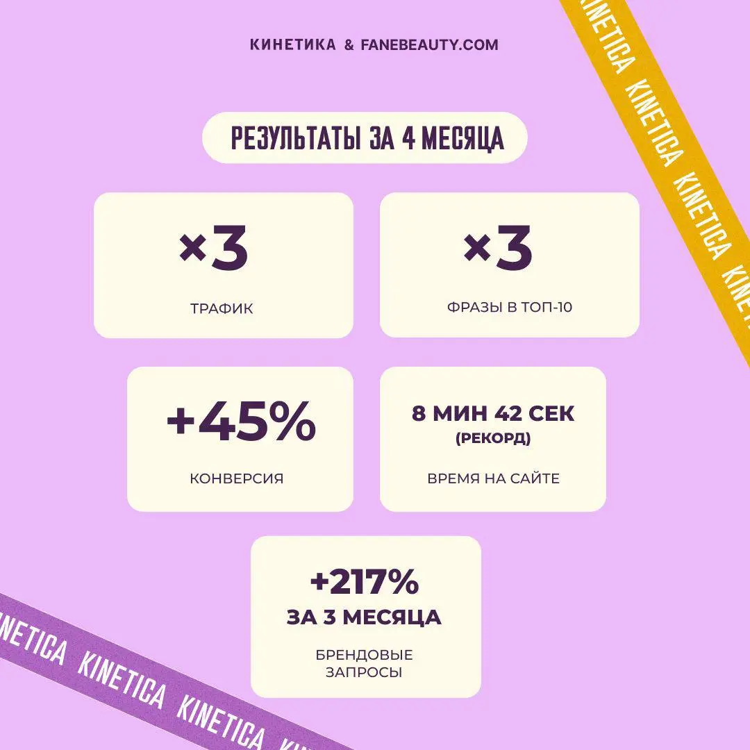 💇‍♀️✨ SEO для бьюти: всё что вы делаете - правильно. Просто не для той аудитории 👋
В бьюти-нише в SEO делают по инерции. Так, как это было актуально десять лет назад | Сетка — социальная сеть от hh.ru