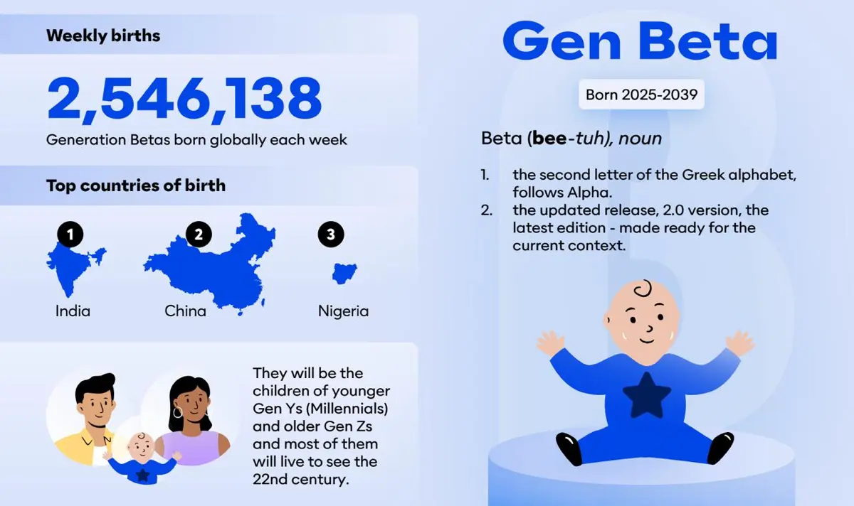 Абсолютно fresh - поколение beta | Сетка — социальная сеть от hh.ru