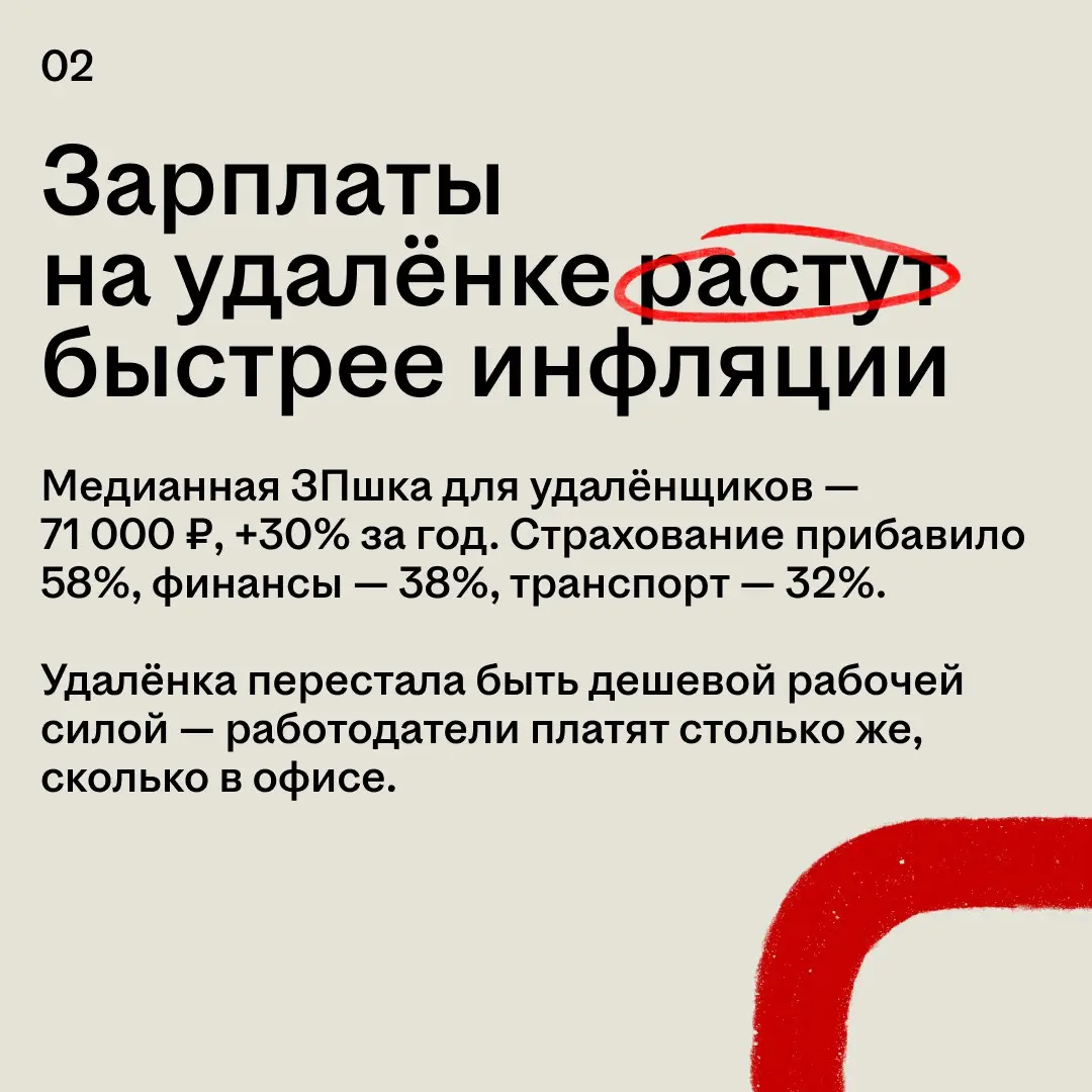 Наш админ лично кайфует от удалёнки — особенно за возможность послеобеденного сна 🤌🏻
Если завидуешь ему и уже поглядываешь на вакансии с пометкой «на удалёнке» — вот цифры, которые помогут тебе принят... | Сетка — социальная сеть от hh.ru