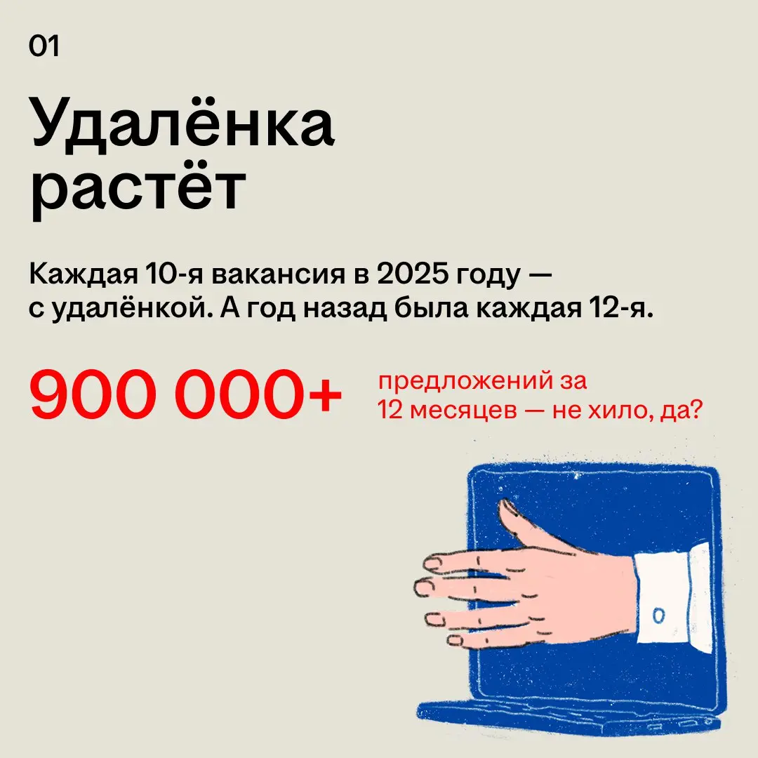 Наш админ лично кайфует от удалёнки — особенно за возможность послеобеденного сна 🤌🏻
Если завидуешь ему и уже поглядываешь на вакансии с пометкой «на удалёнке» — вот цифры, которые помогут тебе принят... | Сетка — социальная сеть от hh.ru