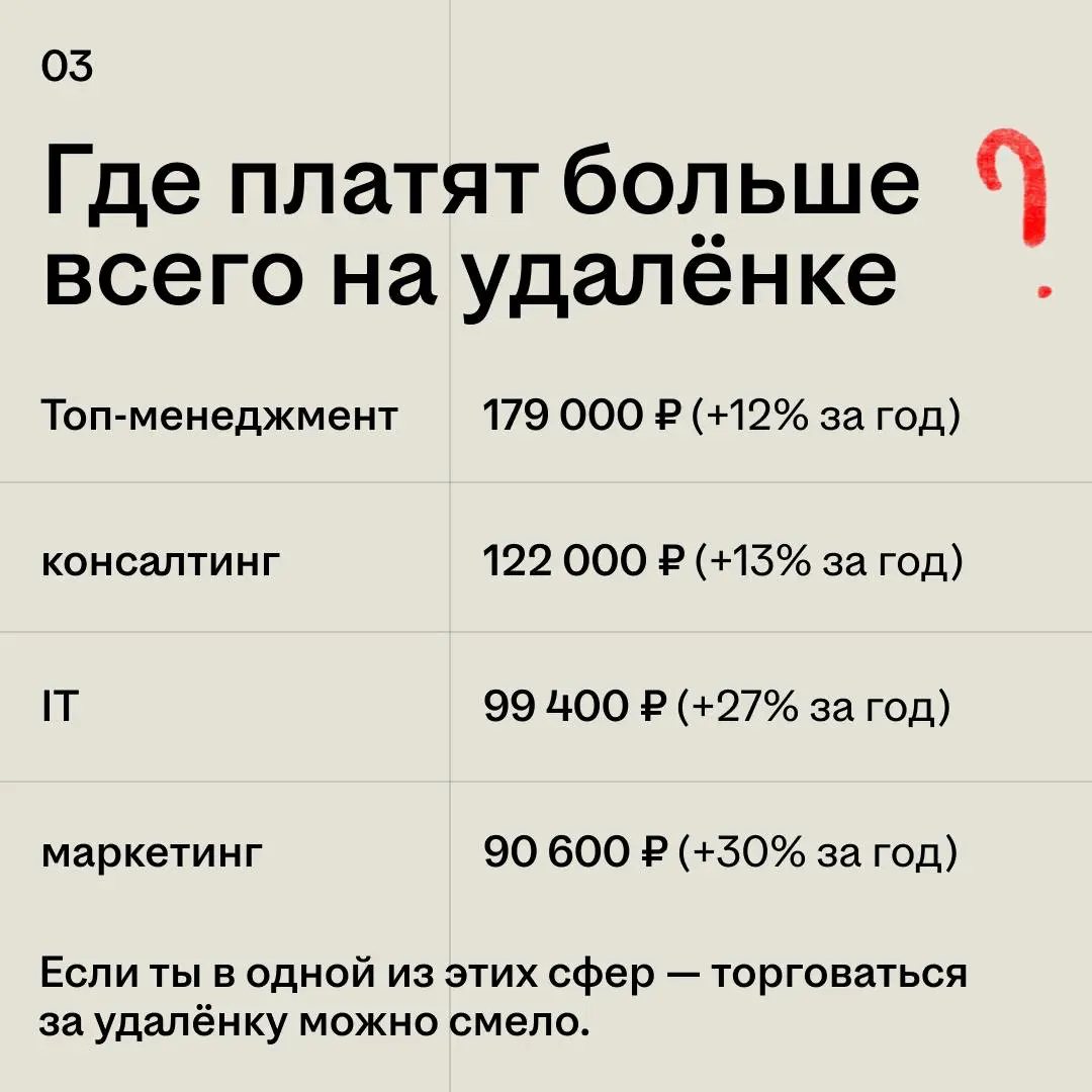 Наш админ лично кайфует от удалёнки — особенно за возможность послеобеденного сна 🤌🏻
Если завидуешь ему и уже поглядываешь на вакансии с пометкой «на удалёнке» — вот цифры, которые помогут тебе принят... | Сетка — социальная сеть от hh.ru