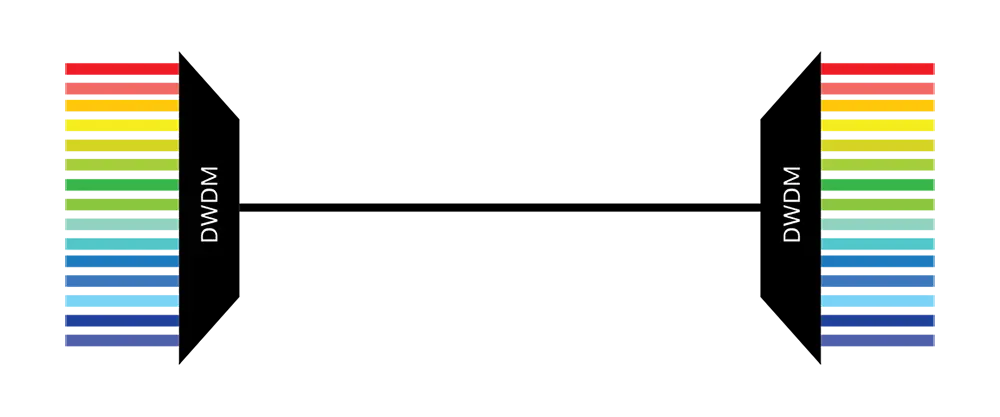 💡 DWDM: как прокачать интернет-кабель до предела | Сетка — социальная сеть от hh.ru