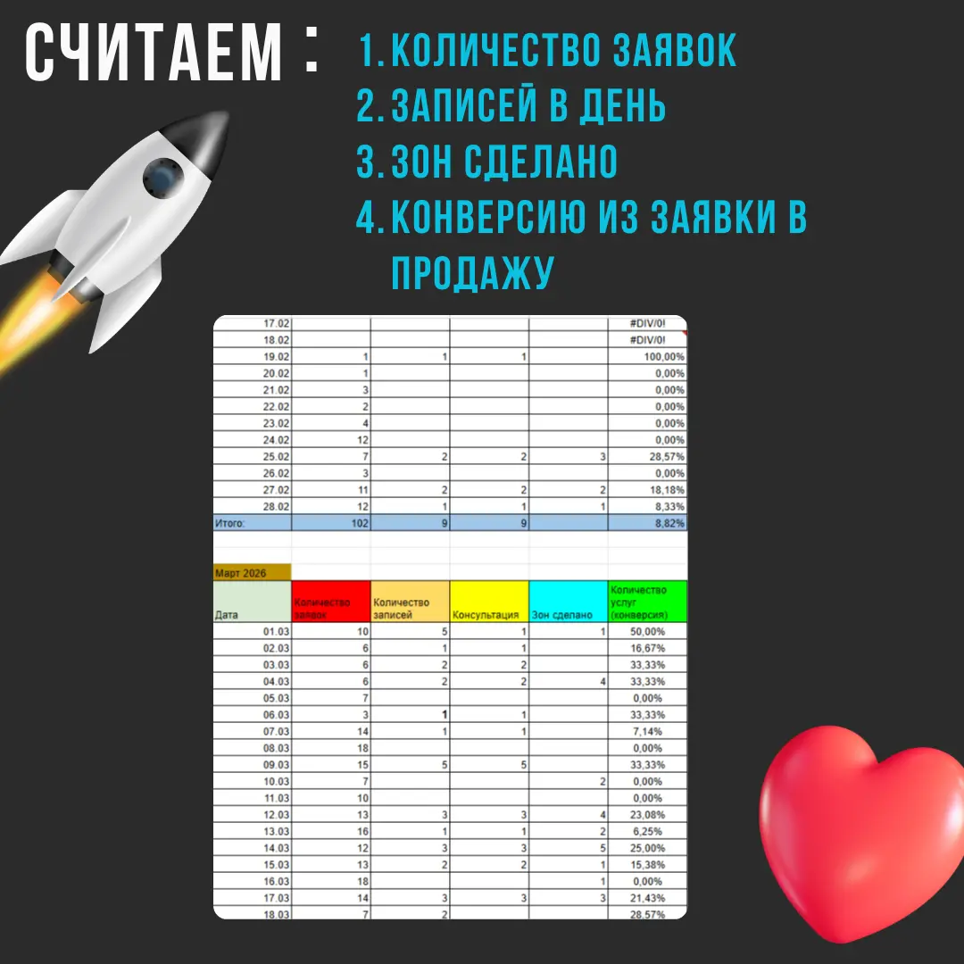 Загрузил мастера перманента клиентами в Нижнем Новгород | Сетка — социальная сеть от hh.ru
