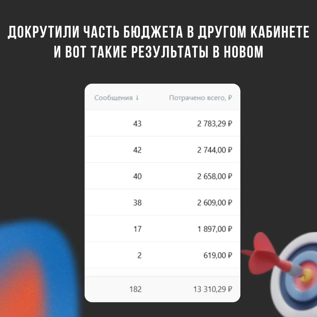 Загрузил мастера перманента клиентами в Нижнем Новгород | Сетка — социальная сеть от hh.ru