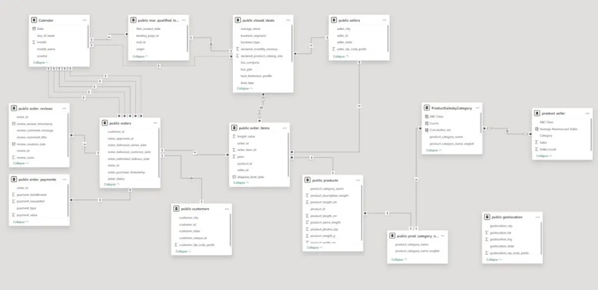 ABC Classification in Power BI | Сетка — социальная сеть от hh.ru